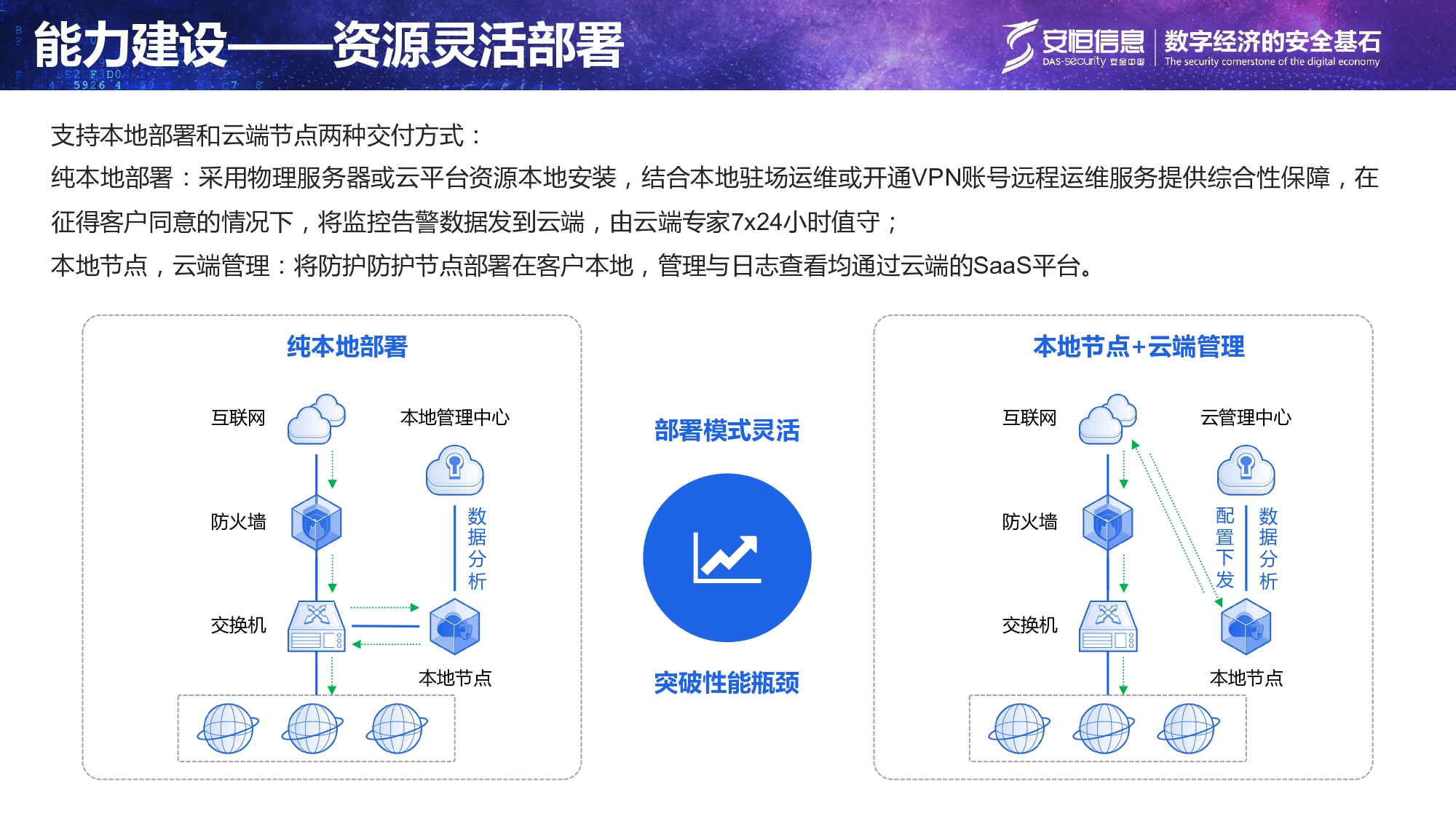 重要民生系統安全保障方案-匯總_page-0015 重要民生系統安全保障方案-匯總_page-0015