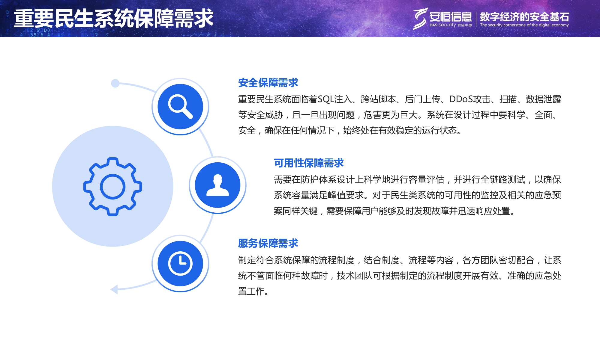 重要民生系統安全保障方案-匯總_page-0005 重要民生系統安全保障方案-匯總_page-0005