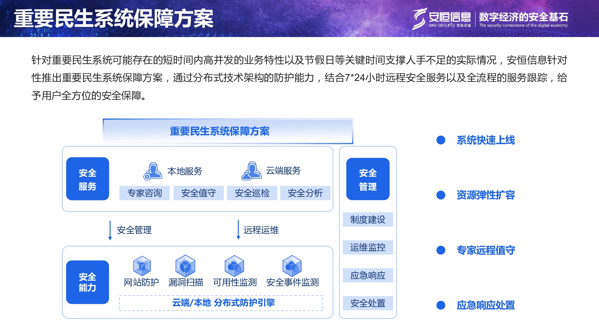 重要民生系統安全保障方案-匯總_page-0007 重要民生系統安全保障方案-匯總_page-0007