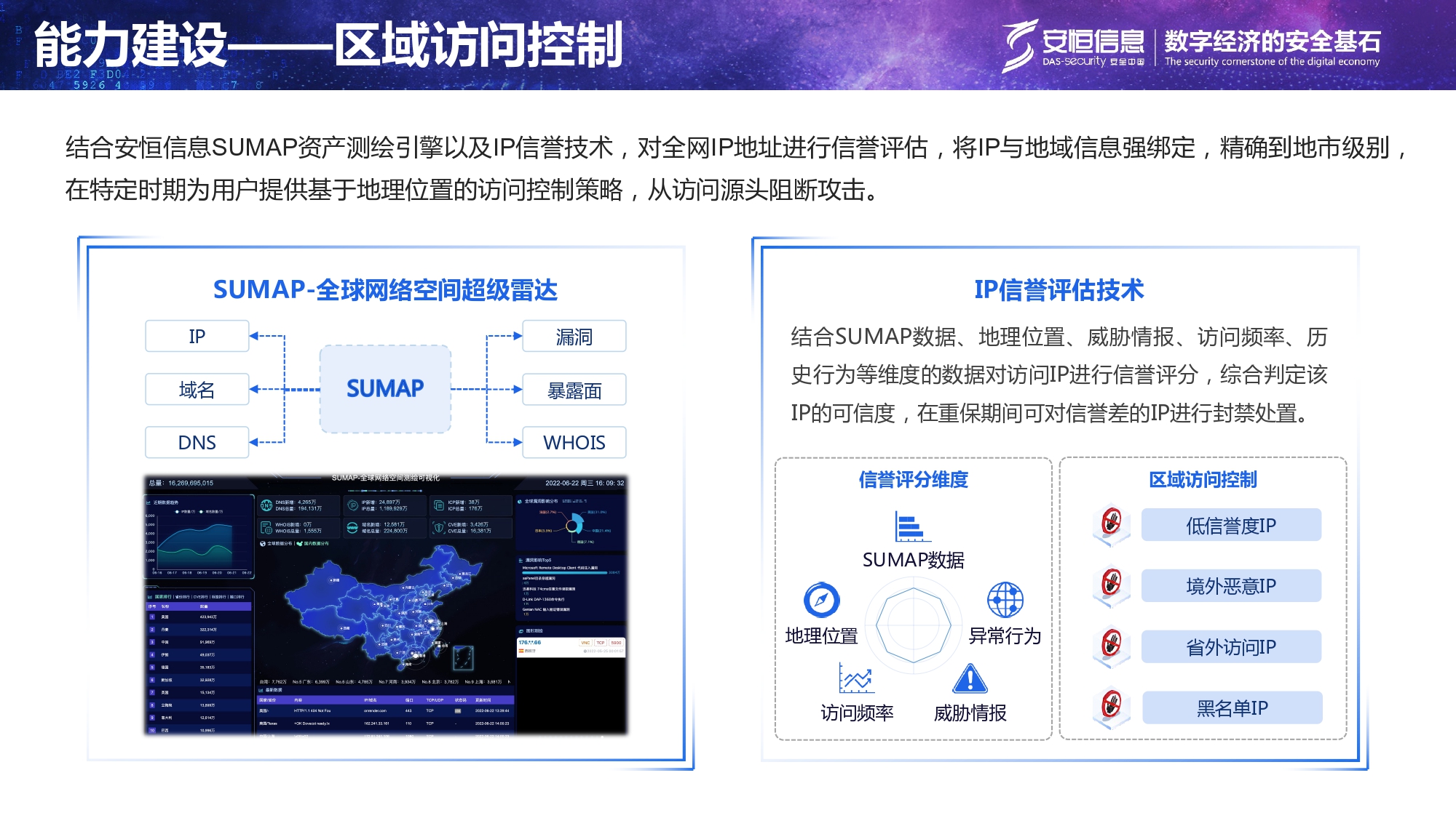 重要民生系統安全保障方案-匯總_page-0013 重要民生系統安全保障方案-匯總_page-0013