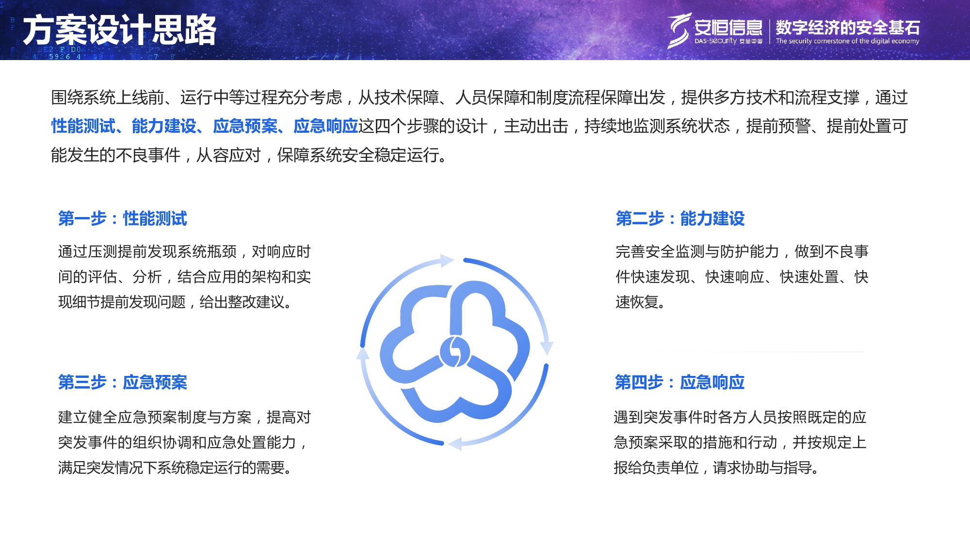 重要民生系統安全保障方案-匯總_page-0008 重要民生系統安全保障方案-匯總_page-0008